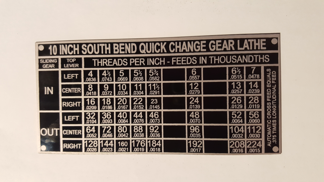 South Bend Heavy 10 Single Tumbler Threading Chart – Farm Boy Sales South Bend Heavy 10 Single Tumbler Threading Chart – Farm Boy Sales
