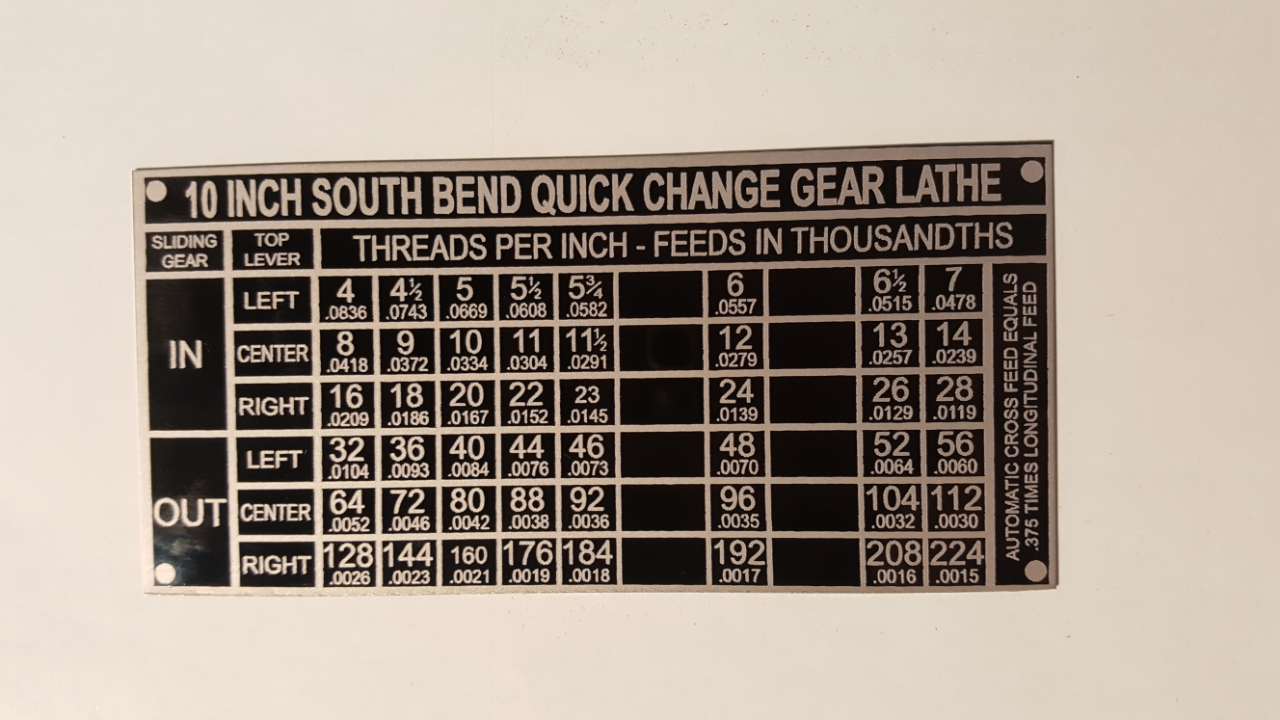 top gear viewer numbers South Bend Heavy 10 Single Tumbler Threading Chart – Farm Boy Sales