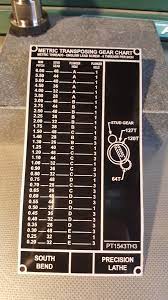 Clausing Threading Chart South Bend 13