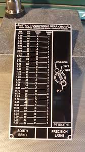 South Bend Metric Transposing Threading Gear Chart Tag - Chart No. PT1543TH